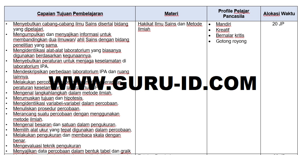 atp ipa kelas 7 SMP kurikulum merdeka Plus CP revisi 2022 Modul Ajar